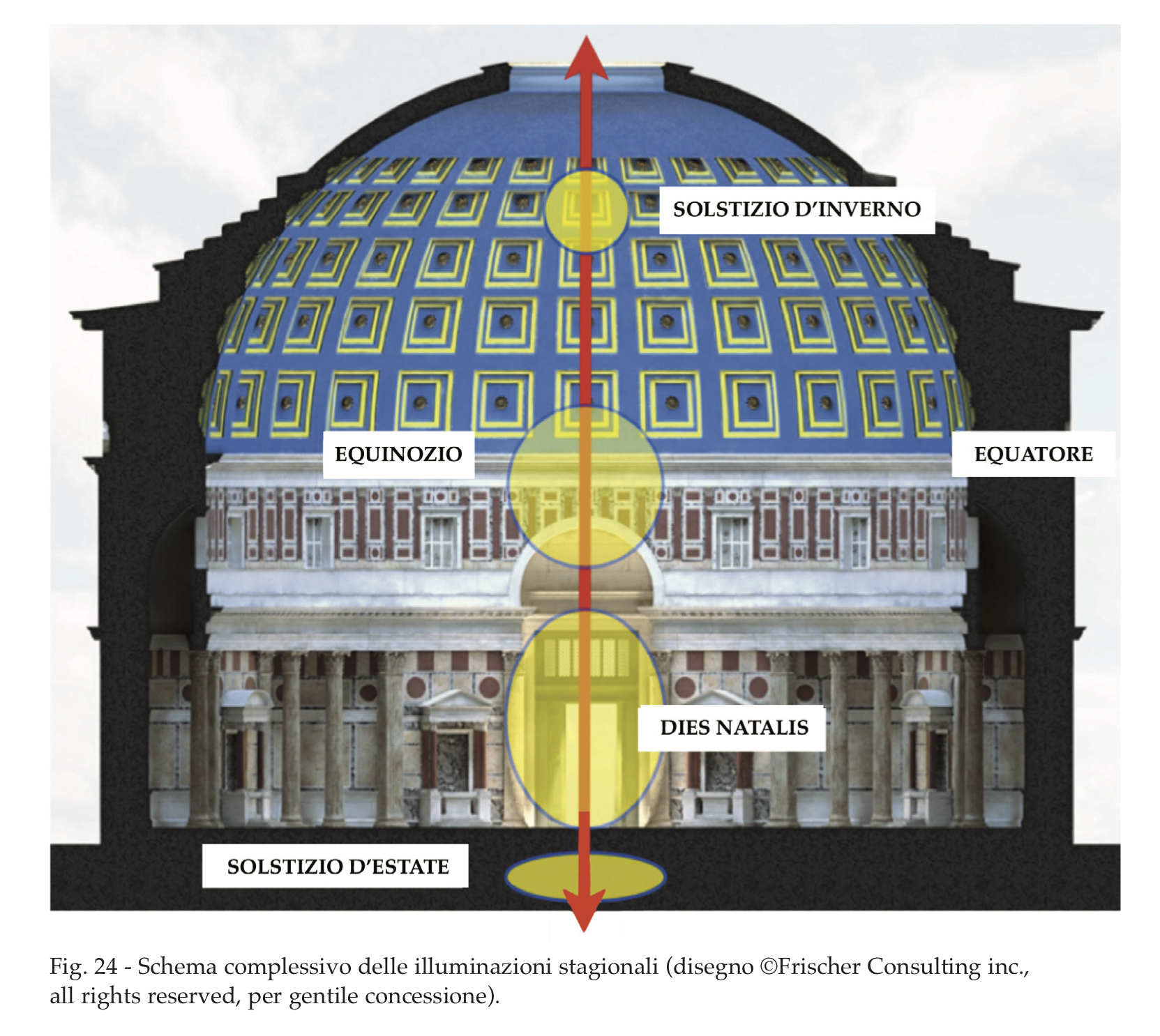 PANTHEON BLOG FIG 24 CERCHI.jpg